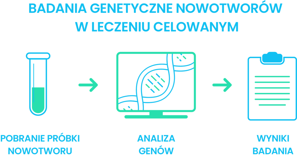 badania genetyczne