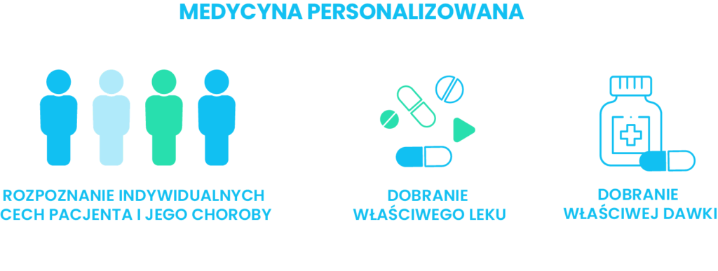 medycyna personalizowana