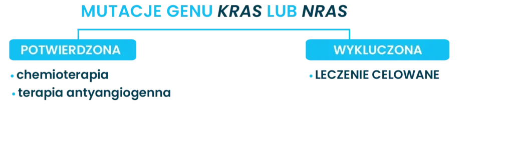 mutacje genu kras lub nras