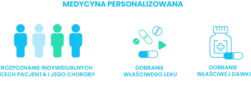 medycyna persanolizowana